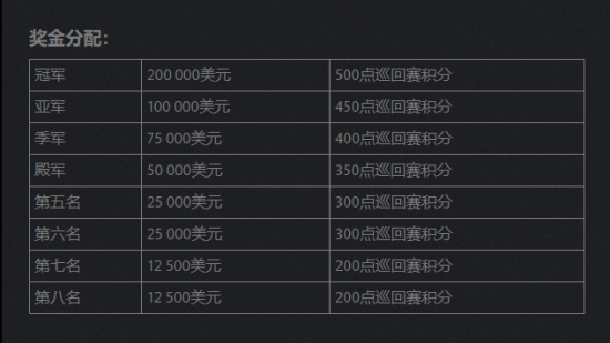 《LOL》龙女改版初登场即遭削弱的背后原因解析